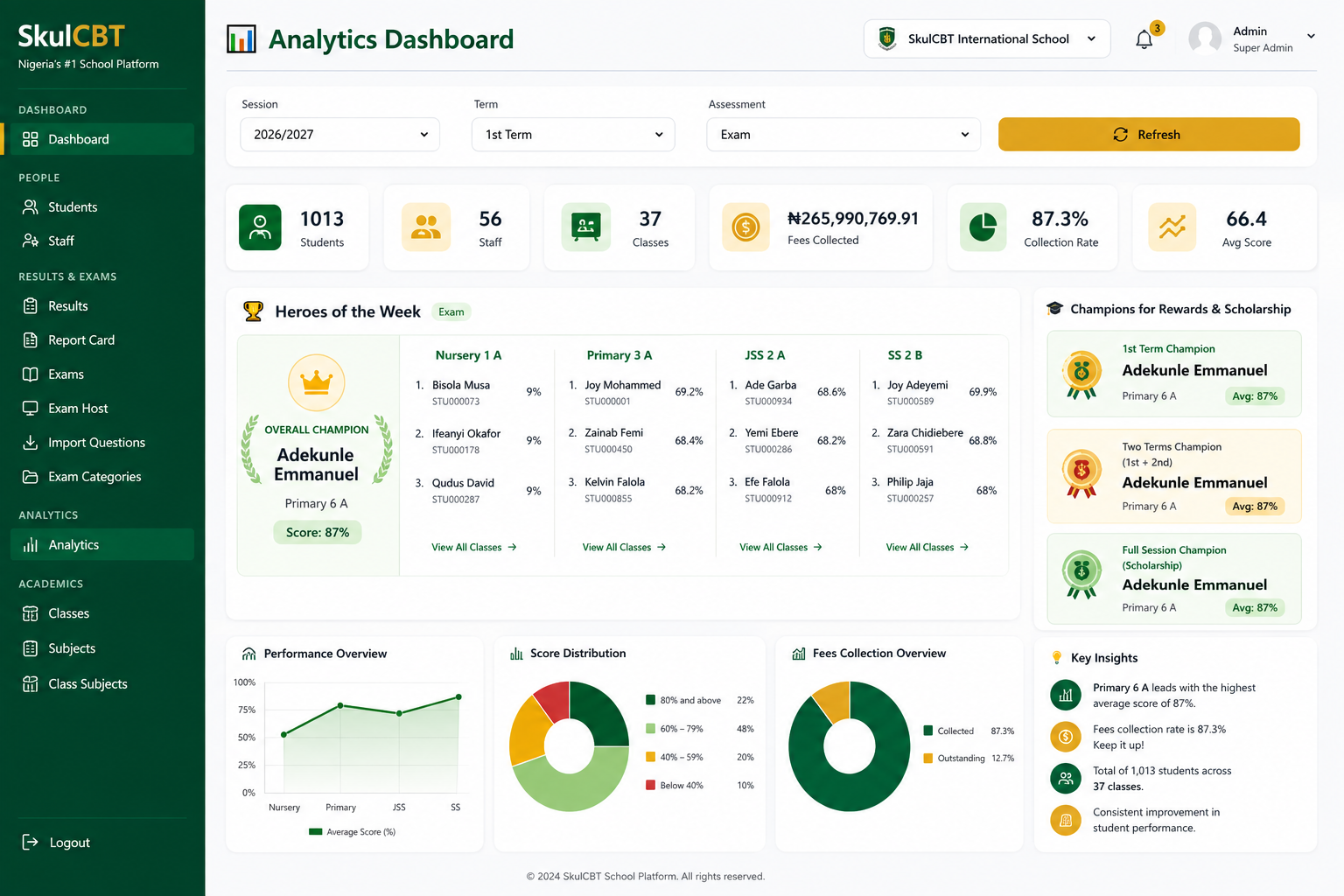SkulCBT school analytics dashboard