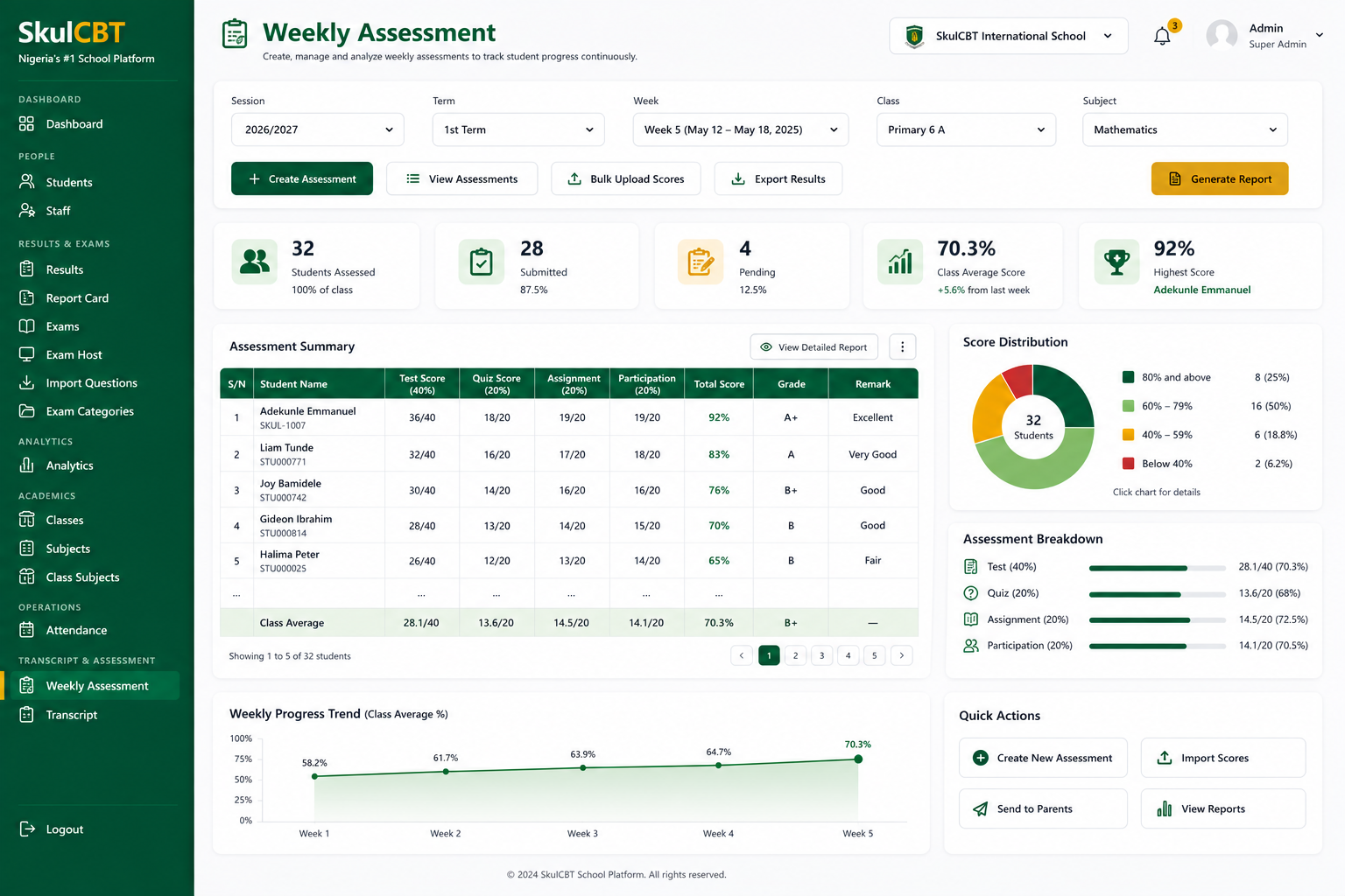 SkulCBT Weekly Assessment and Champion of the Week feature